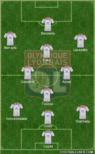 Olympique Lyonnais Formation 2019