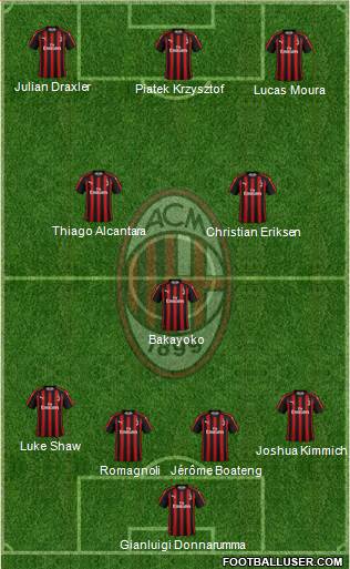A.C. Milan Formation 2019
