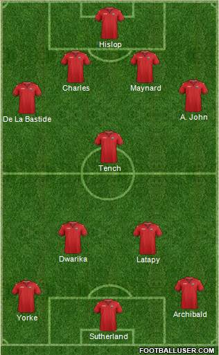 Trinidad and Tobago Formation 2019