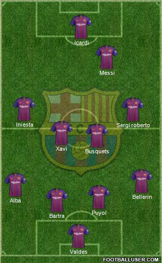 F.C. Barcelona Formation 2019