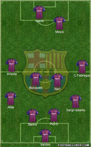 F.C. Barcelona Formation 2019