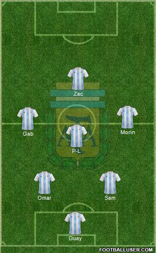 Argentina Formation 2019