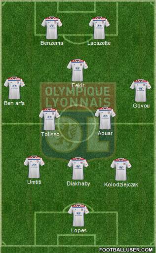 Olympique Lyonnais Formation 2019