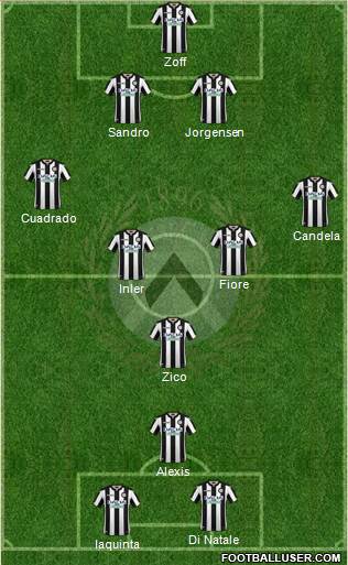 Udinese Formation 2019