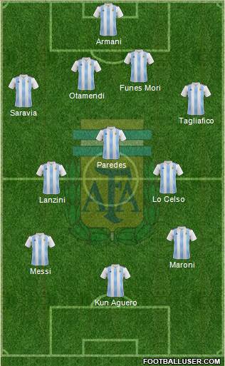 Argentina Formation 2019