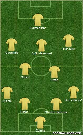 Dream Team Formation 2019