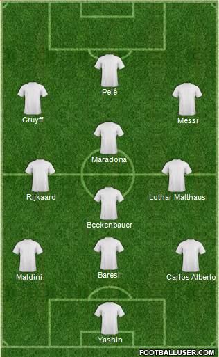 Dream Team Formation 2019