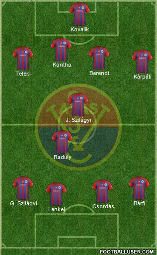 Budapesti Vasas SC Formation 2019