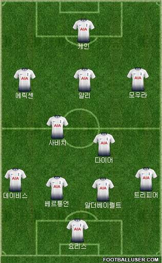 Tottenham Hotspur Formation 2019