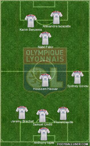 Olympique Lyonnais Formation 2019