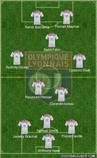 Olympique Lyonnais Formation 2019