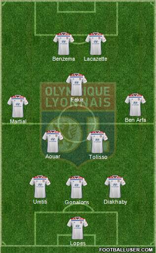 Olympique Lyonnais Formation 2019