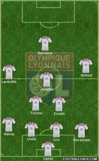 Olympique Lyonnais Formation 2019