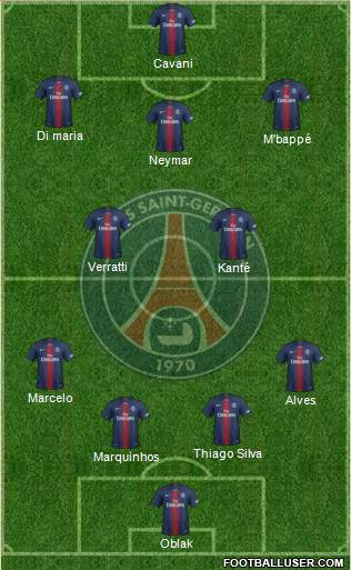 Paris Saint-Germain Formation 2019