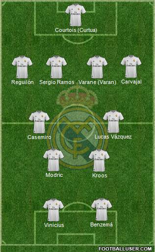Real Madrid C.F. Formation 2019