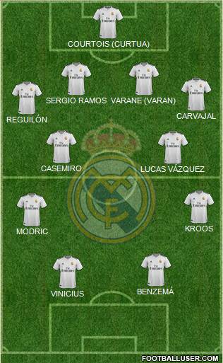 Real Madrid C.F. Formation 2019