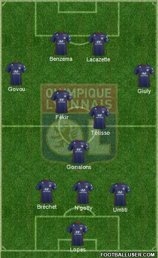 Olympique Lyonnais Formation 2019