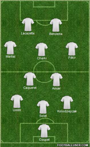 Champions League Team Formation 2019