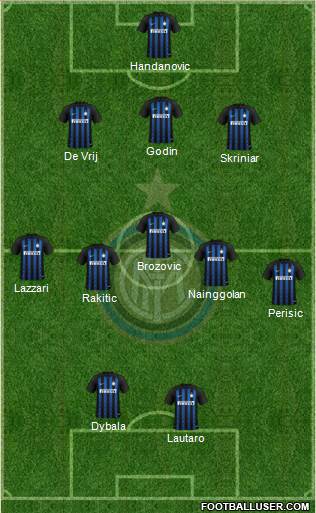 F.C. Internazionale Formation 2019