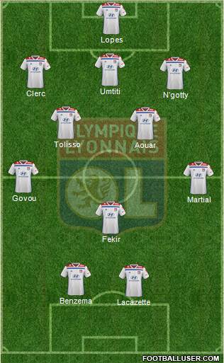 Olympique Lyonnais Formation 2019