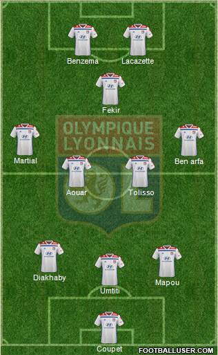 Olympique Lyonnais Formation 2019