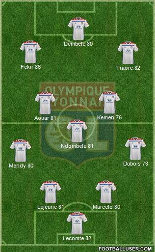 Olympique Lyonnais Formation 2019