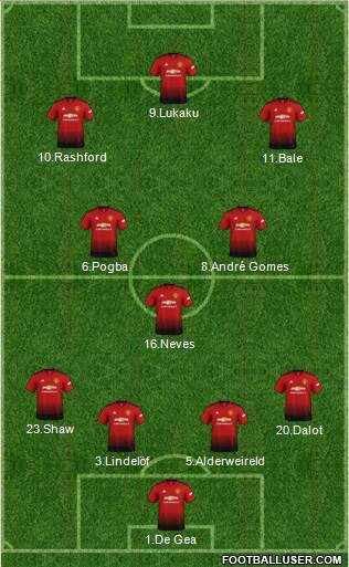Manchester United Formation 2019