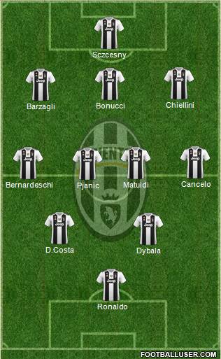 Juventus Formation 2019