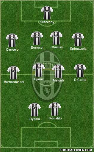 Juventus Formation 2019