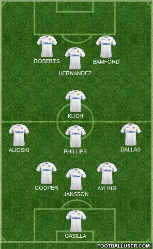 Leeds United Formation 2019