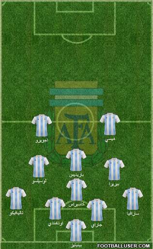 Argentina Formation 2019