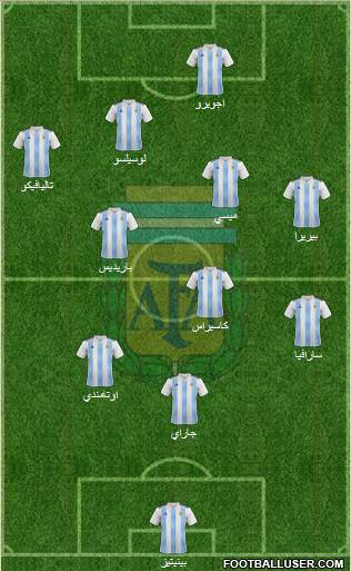 Argentina Formation 2019