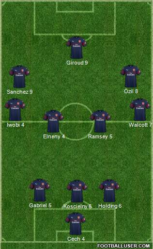 Arsenal Formation 2019