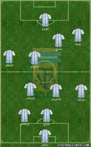 Argentina Formation 2019