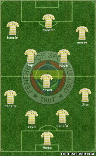 Fenerbahçe SK Formation 2019