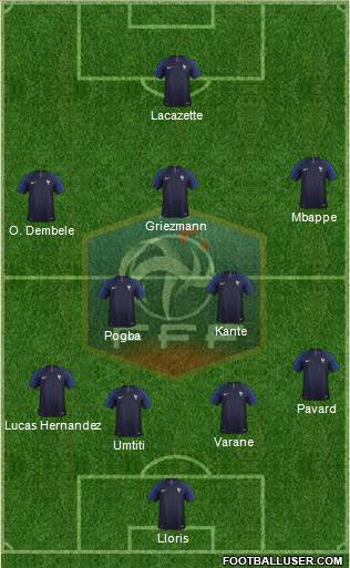 France Formation 2019