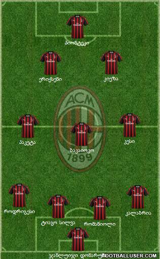 A.C. Milan Formation 2019