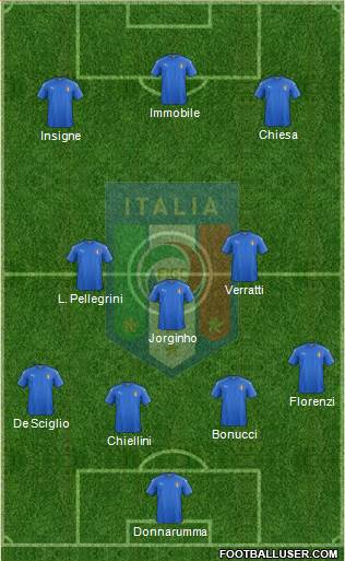Italy Formation 2019