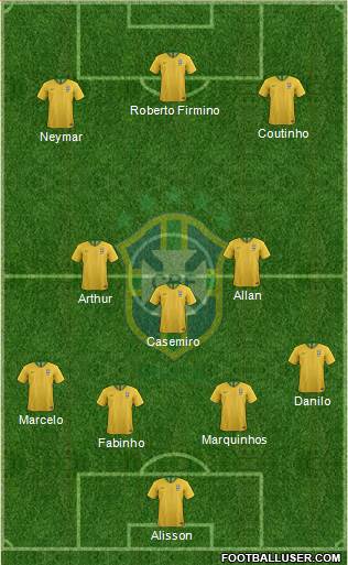 Brazil Formation 2019
