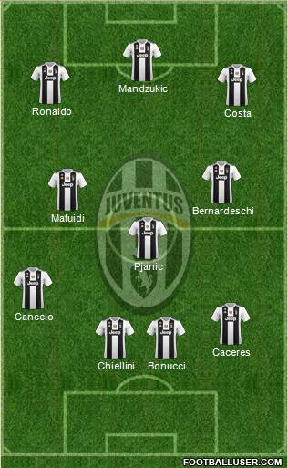 Juventus Formation 2019