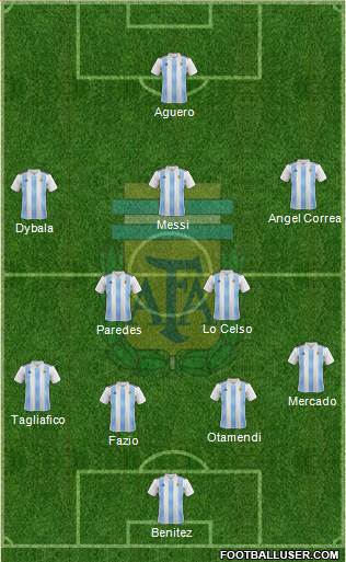 Argentina Formation 2019