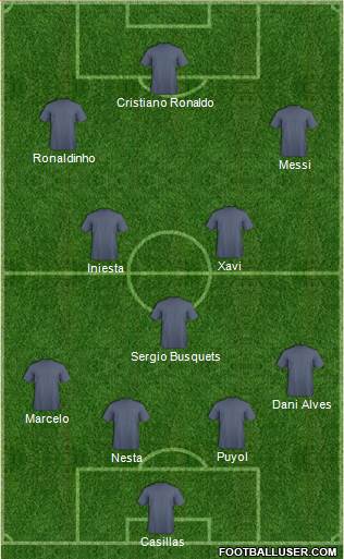Dream Team Formation 2019