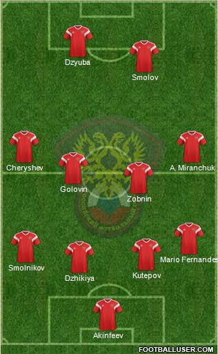 Russia Formation 2019