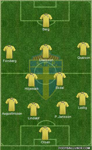 Sweden Formation 2019