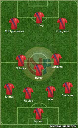 Norway Formation 2019