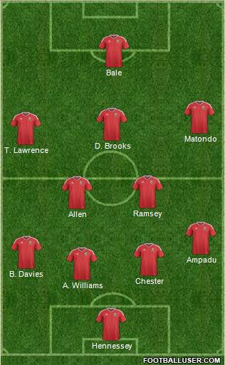 Wales Formation 2019