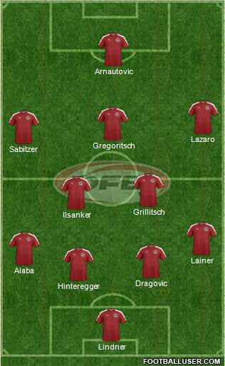 Austria Formation 2019