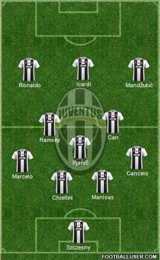 Juventus Formation 2019