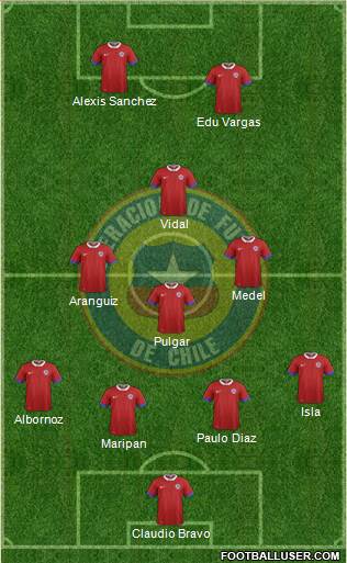 Chile Formation 2019