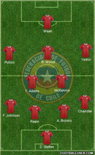 Chile Formation 2019